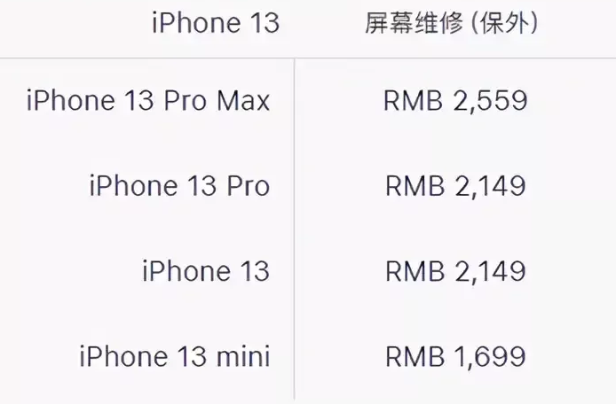 新城区苹果13PM换屏维修点分享苹果13promax换屏原装大概需要多少钱