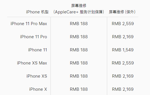 新城区苹果x换屏价格分享iPhone X碎屏维修和换屏哪个比较划算