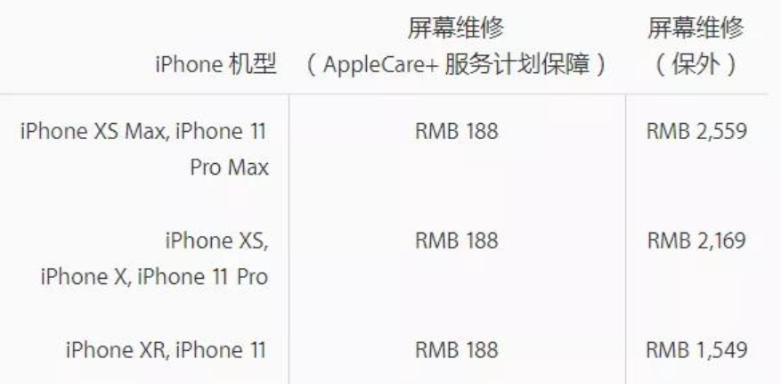新城区苹果11pro换主板服务店分享iPhone 11 Pro主板坏了值得换吗
